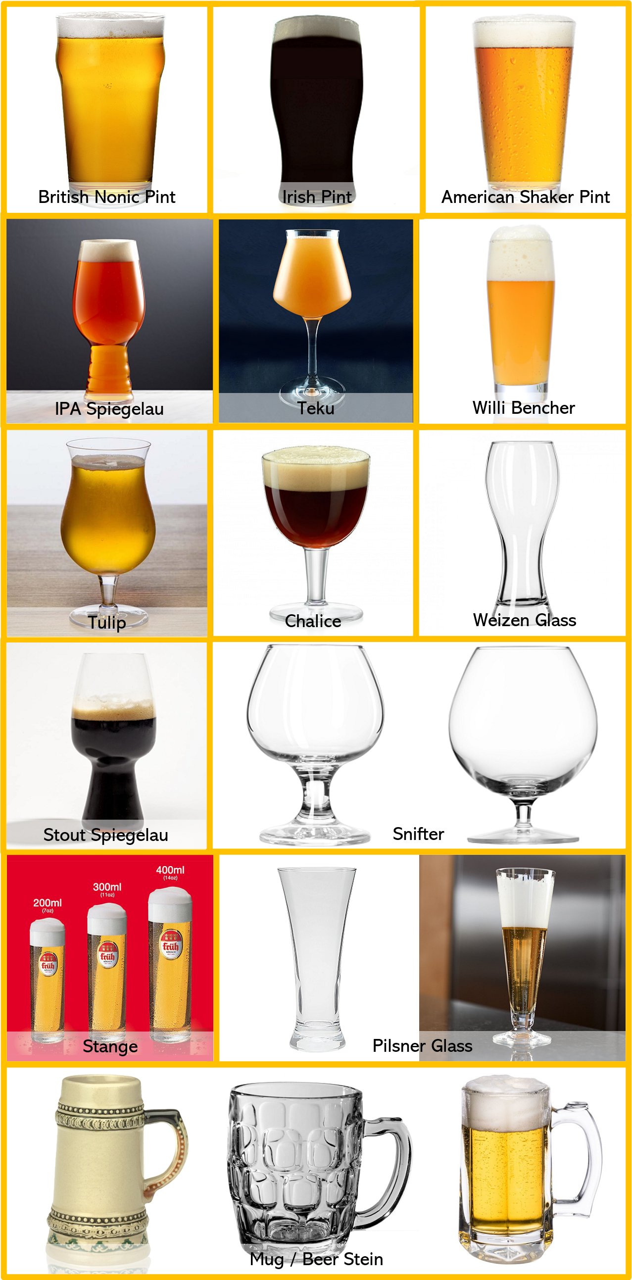 Liste de verres